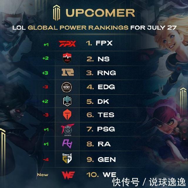 的策略