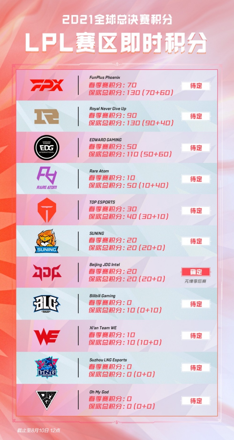 的后卫也不